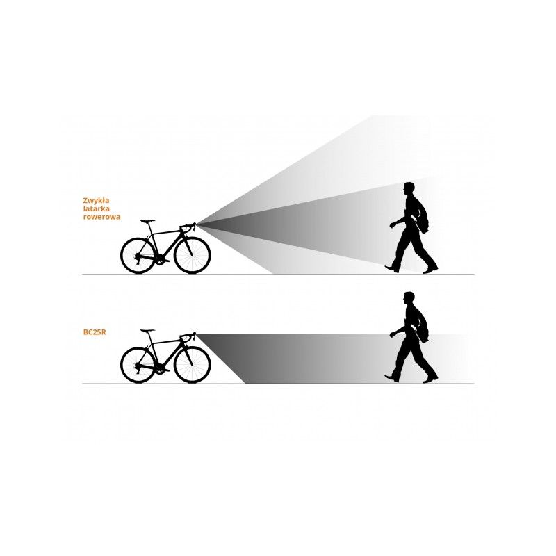   Latarka diodowa Fenix BC25R - rowerowa - 8 - Latarki i zasilanie