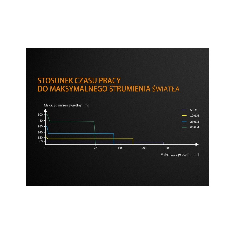   Latarka diodowa Fenix BC25R - rowerowa - 9 - Latarki i zasilanie