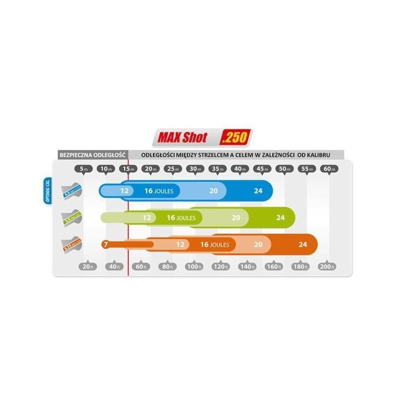 Cel reaktywny Flip-Target do wiatrówek (MAX SHOT 250)