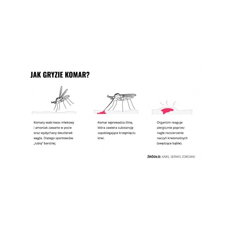   Mleczko repelent Mugga 20,5% DEET 50 ml - 3 - Środki na komary i kleszcze