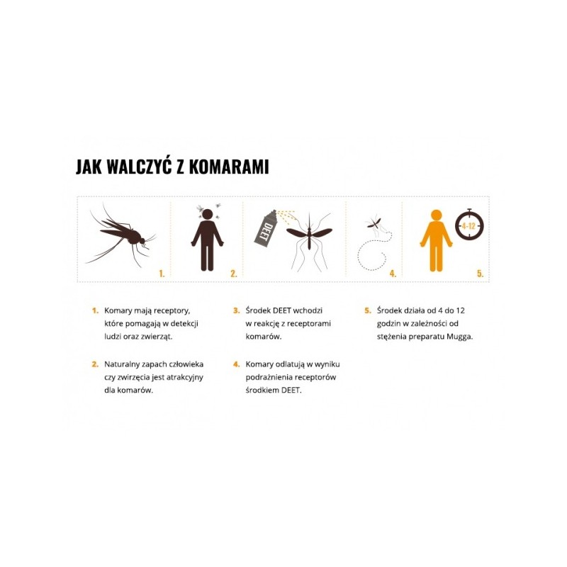   Mleczko repelent Mugga 20,5% DEET 50 ml - 5 - Środki na komary i kleszcze
