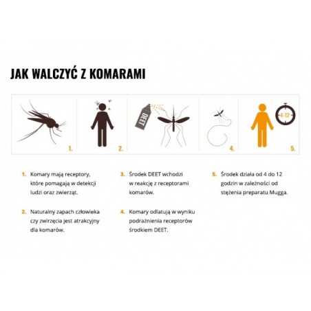   Mleczko repelent Mugga 20,5% DEET 50 ml - 5 - Środki na komary i kleszcze